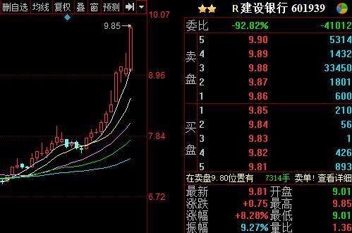 研报掘金哪个板块有望接力银行股?