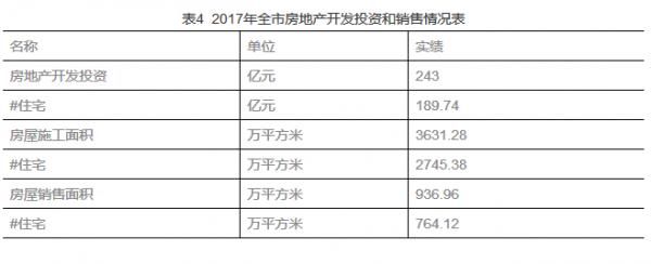权威发布!宿迁市2017年国民经济和社会发展统计公报