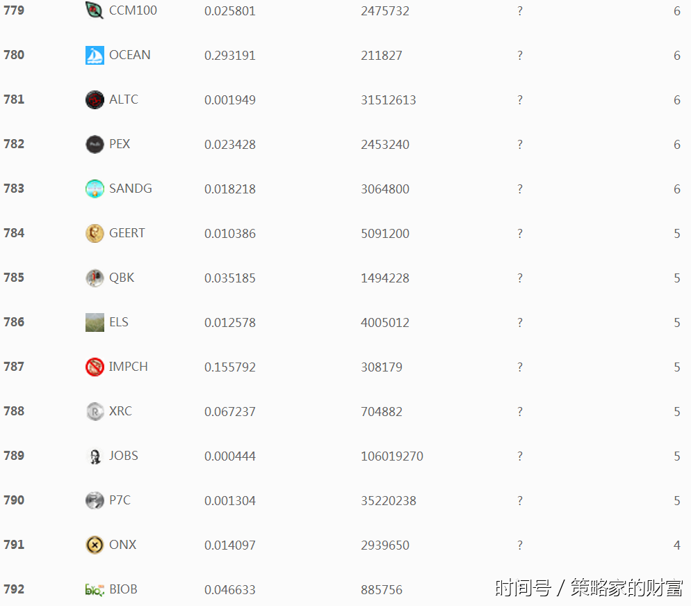 2017年数字货币市值排行榜