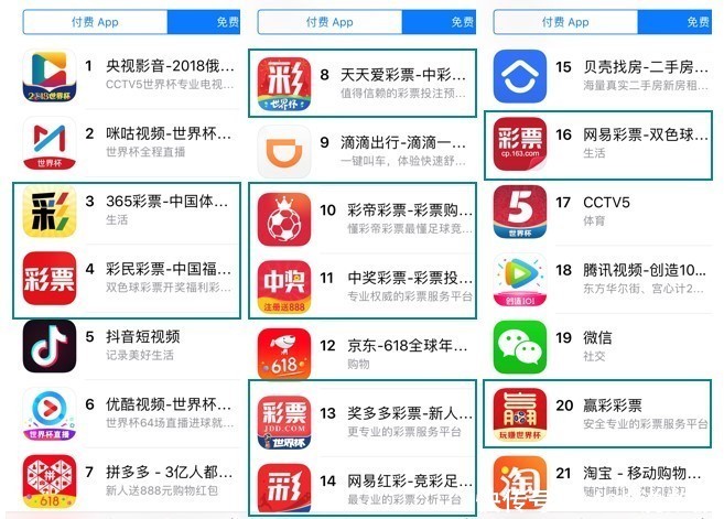 球,只有中国在认真赌博|MobData世界杯足彩人