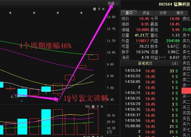 中国芯片第一龙头股跌至冰点,机构暗中持仓吸