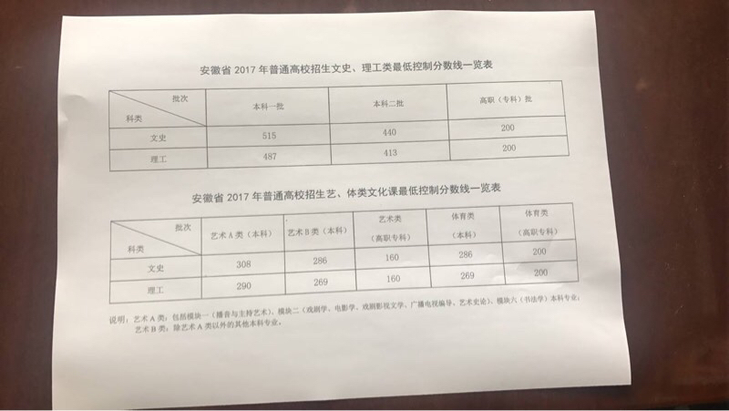 权威发布!2017年安徽高考成绩今天上午公布 权威发布!2017年安徽高考成绩今天上午公布