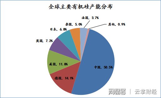 有机硅价格不断攀升 新安股份等相关个股能否