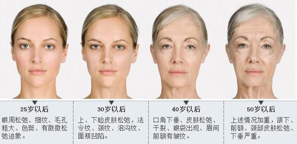 惨痛教训!毛孔粗大、长闭口,粉底这个雷区还有