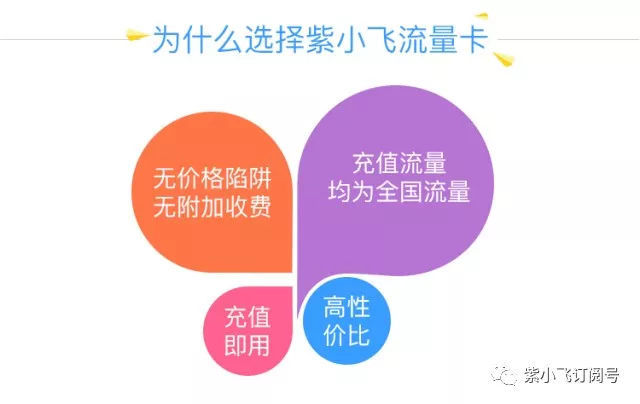 看遍各种流量卡,小飞告诉你哪种最实惠!