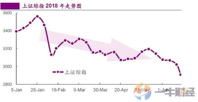 股票质押公司数量占97.57%,353家跌破平仓线