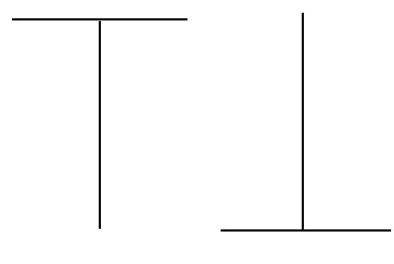 贝恩环球外汇MT4蜡烛图形态分析