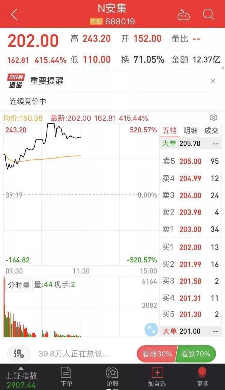 科创板股票涨幅 t01cfd362382e93ce9b.jpg?size=750x1299