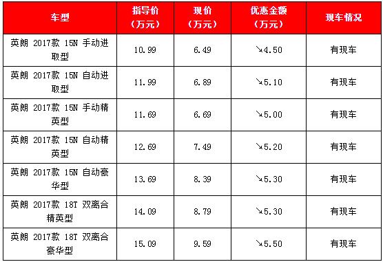 新款别克英朗最新报价 现车优惠现车现提