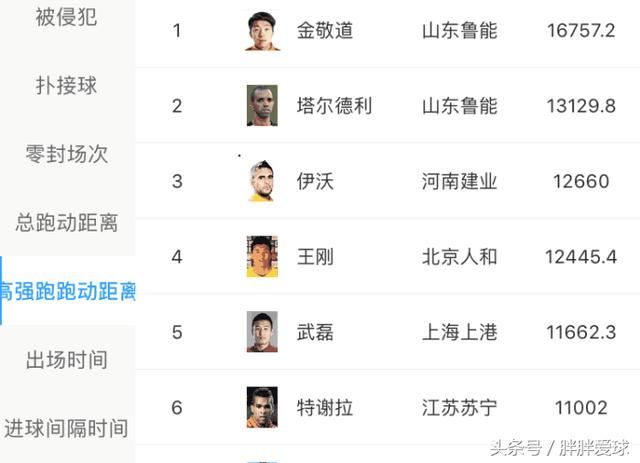 中超第一人无缘国足大名单引争议!球迷:请求里