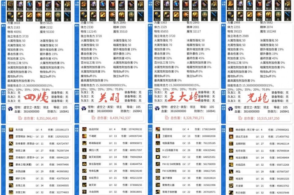 DNF:重甲职业娜迦王伤害测试,红眼最弱,王大枪