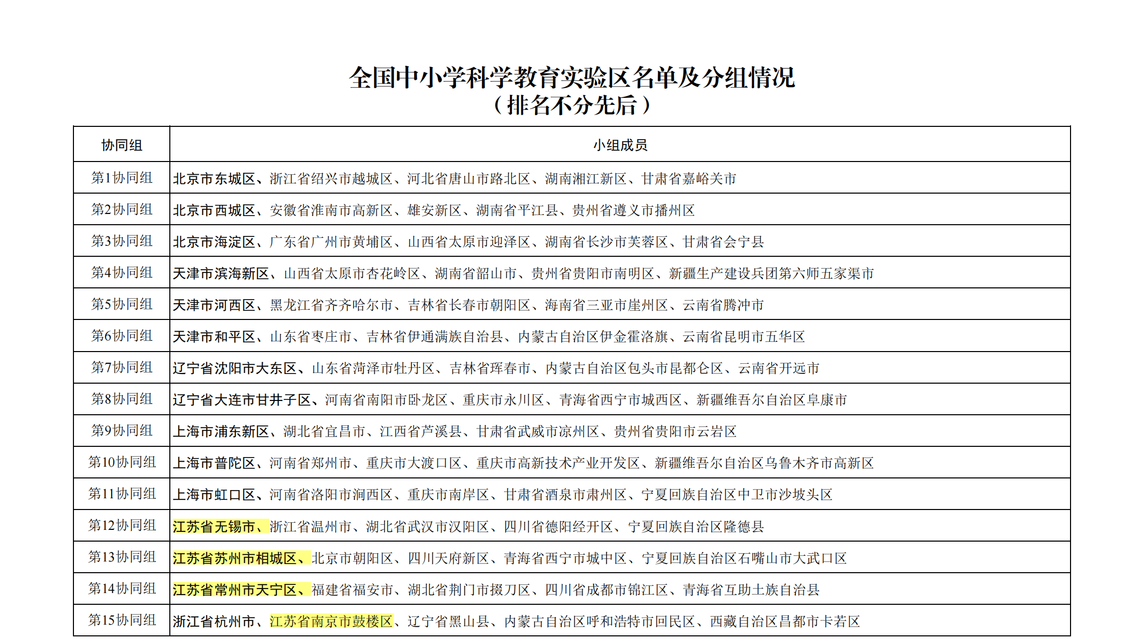 全国公示,扬州多所学校入选 全国公示,扬州多所学校入选