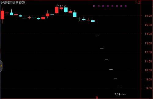 喝水工夫股票就跌停?被动清盘背后有三个被忽