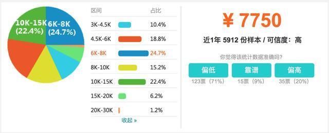 90后的程序员月薪多少算正常?你拖后腿了吗?