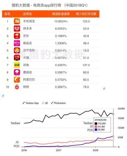 三年腾飞路拼多多上市纽交所