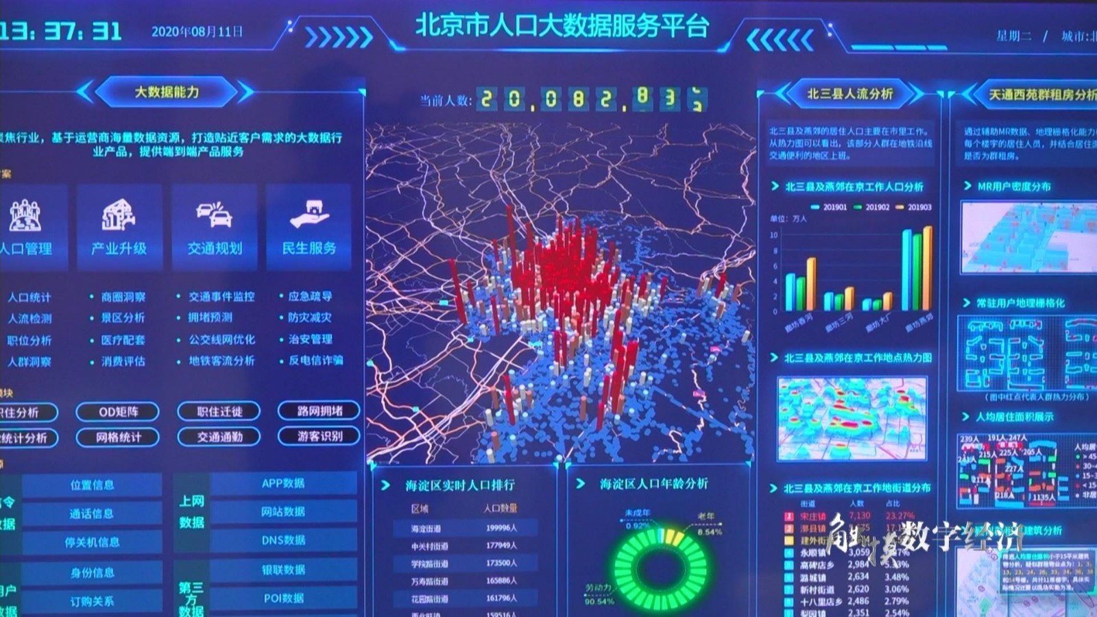 “城市大脑”——数字经济发展的核心引擎