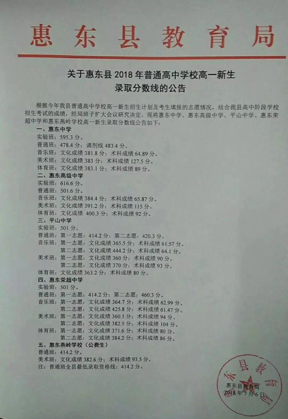 2018广东中考录取分数第四批!茂名、惠州、肇