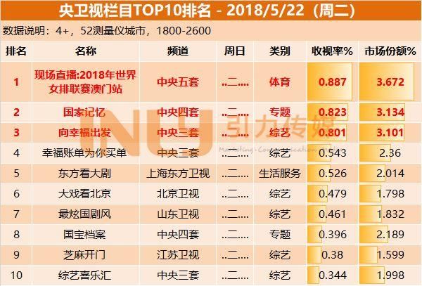 中央五套《现场直播:2018年世界女排联赛澳门