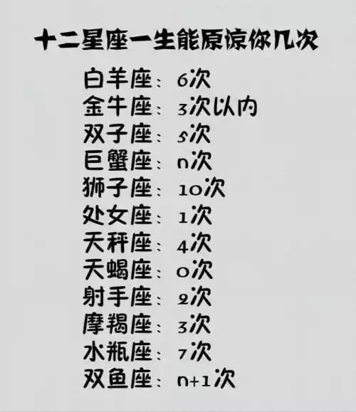 十二星座在感情中的洁癖指数,白羊座在爱情中