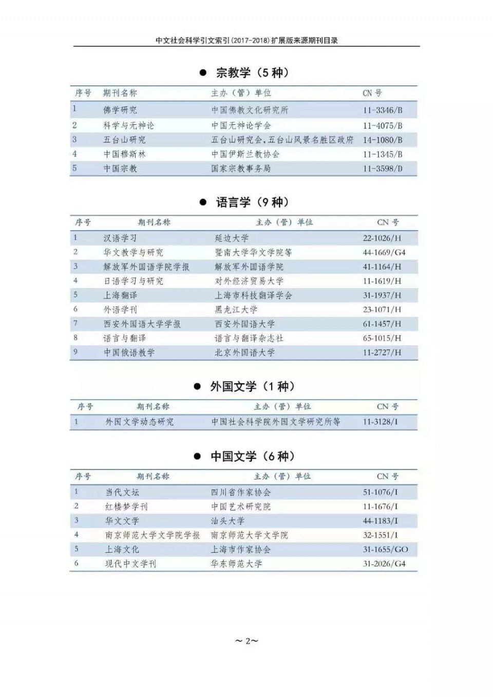 南大核心CSSCI官网发布最新名单!