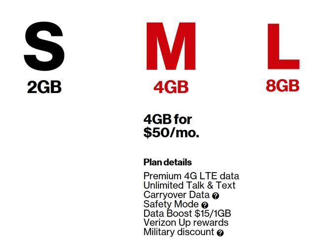 国内刚取消长途漫游费 美国早已通话免费随便