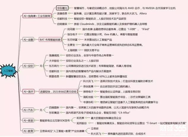 智能时代 工业机器进入发展期,机器人龙头股票