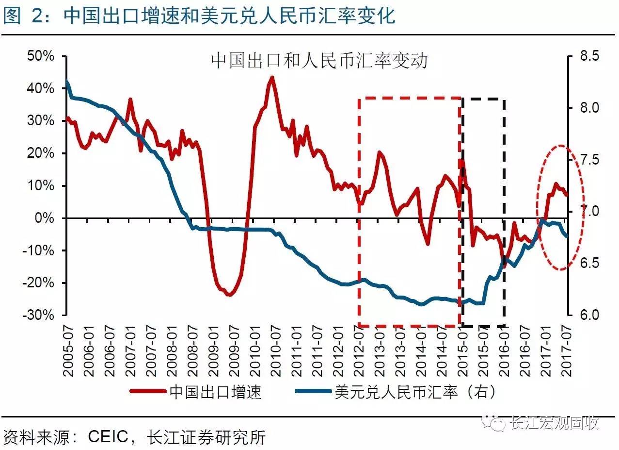 出口人民币汇率_出口收入汇率