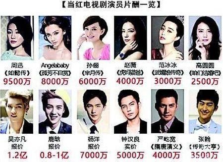 天价片酬整治略见成效!杨幂近亿片酬直线下跌