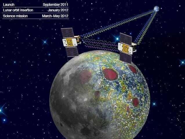 将地球月球连起来,提高人类的宇宙探索速度,科