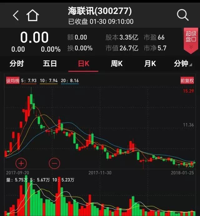 【中证盘前播报】天雷滚滚!獐子岛扇贝又跑了