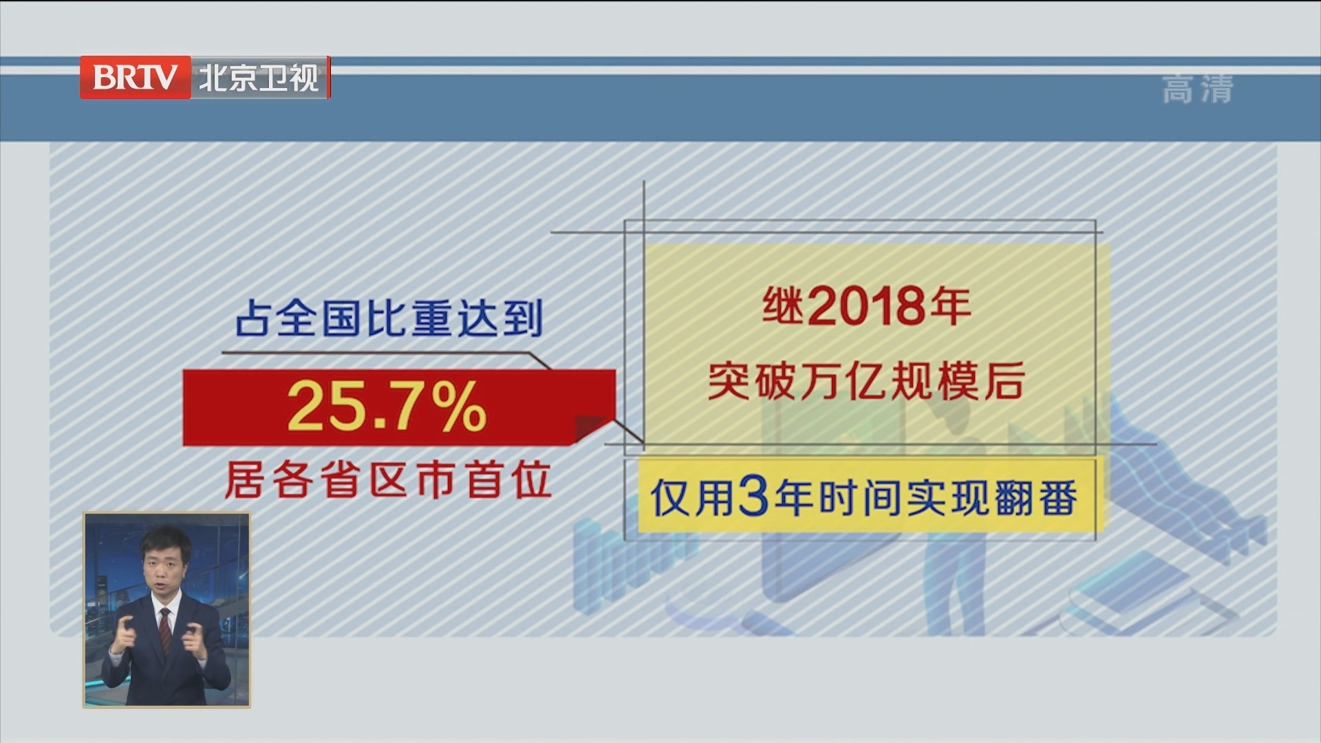 北京打造中国数字经济发展样板 互联网信息服务业营收3年翻番 北京打造中国数字经济发展样板 互联网信息服务业营收3年翻番