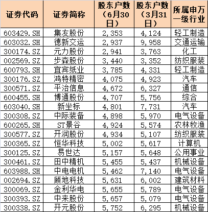 毛利寿三郎_一般毛利占收入比例(2)