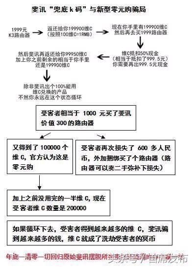 国美表示斐讯产品可以退货退款,京东则坚持不