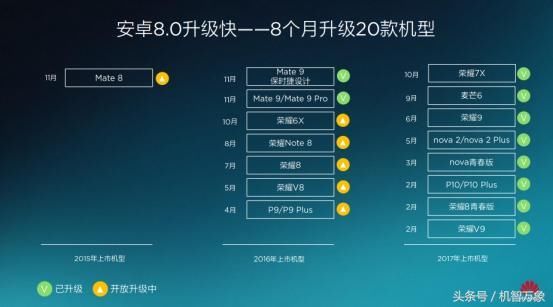 华为Mate8荣耀8等七款机型可开放升级 已有2