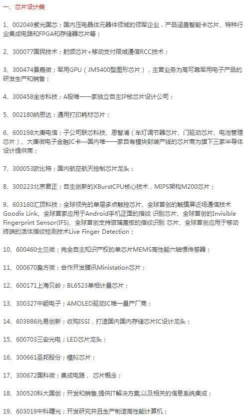 国产芯片概念持续活跃 华微电子涨停-北京时间