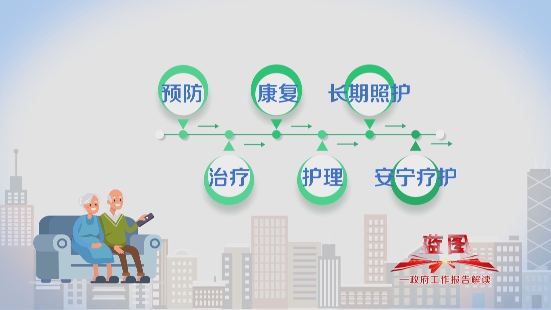 【蓝图】未来五年,北京人养老要有新变化啦 【蓝图】未来五年,北京人养老要有新变化啦