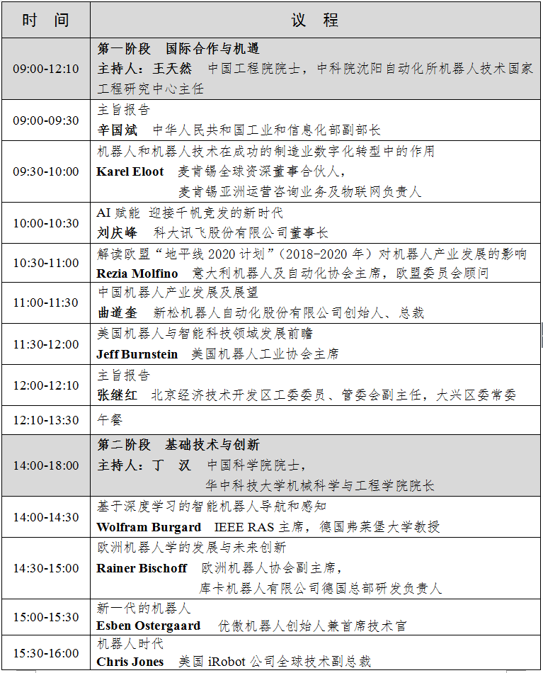2018世界机器人大会论坛版块亮点纷呈 2018世界机器人大会论坛版块亮点纷呈