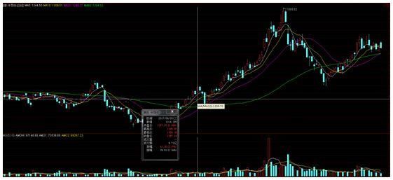 半导体行业迅猛发展,中电华大科技能否成为黑