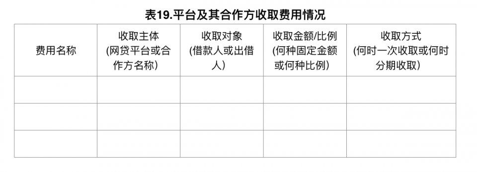 刚刚!广东发布158条P2P网贷整改验收指引