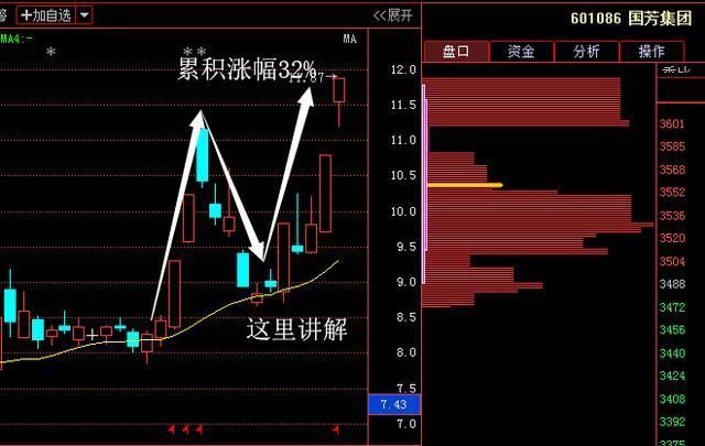 A股36年200%赚钱技巧红三兵顺口溜曝光,5分