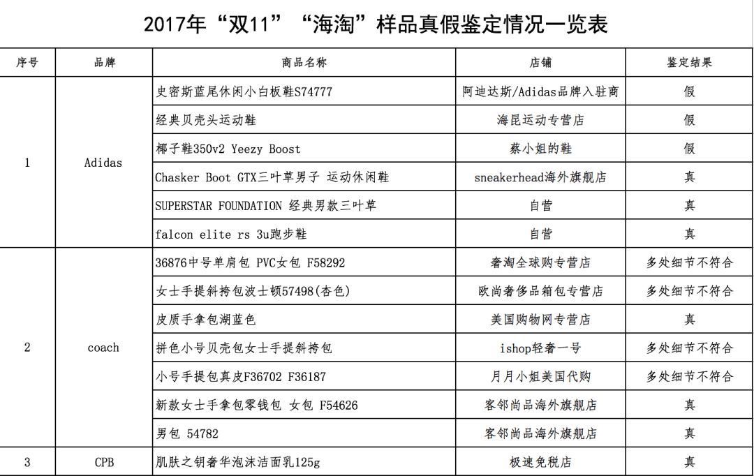 网易考拉否认商品涉假:所售雅诗兰黛为正品,质