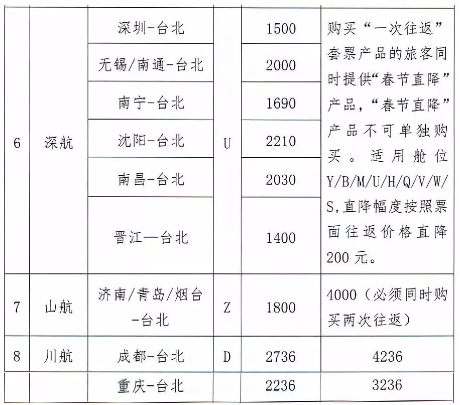 关于2018年台湾选举及2019年春节期间台胞返