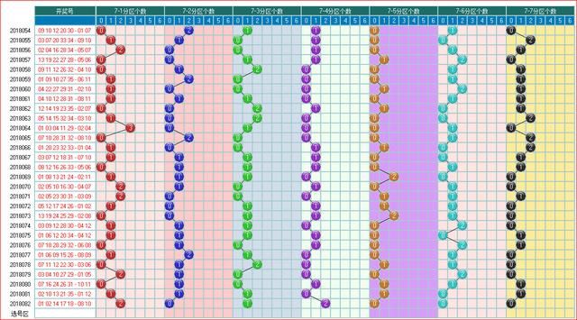 大乐透083期走势图