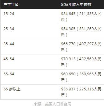 美国工资一月多少人民币 t01d68290fcacb896c2.jpg?size=338x348