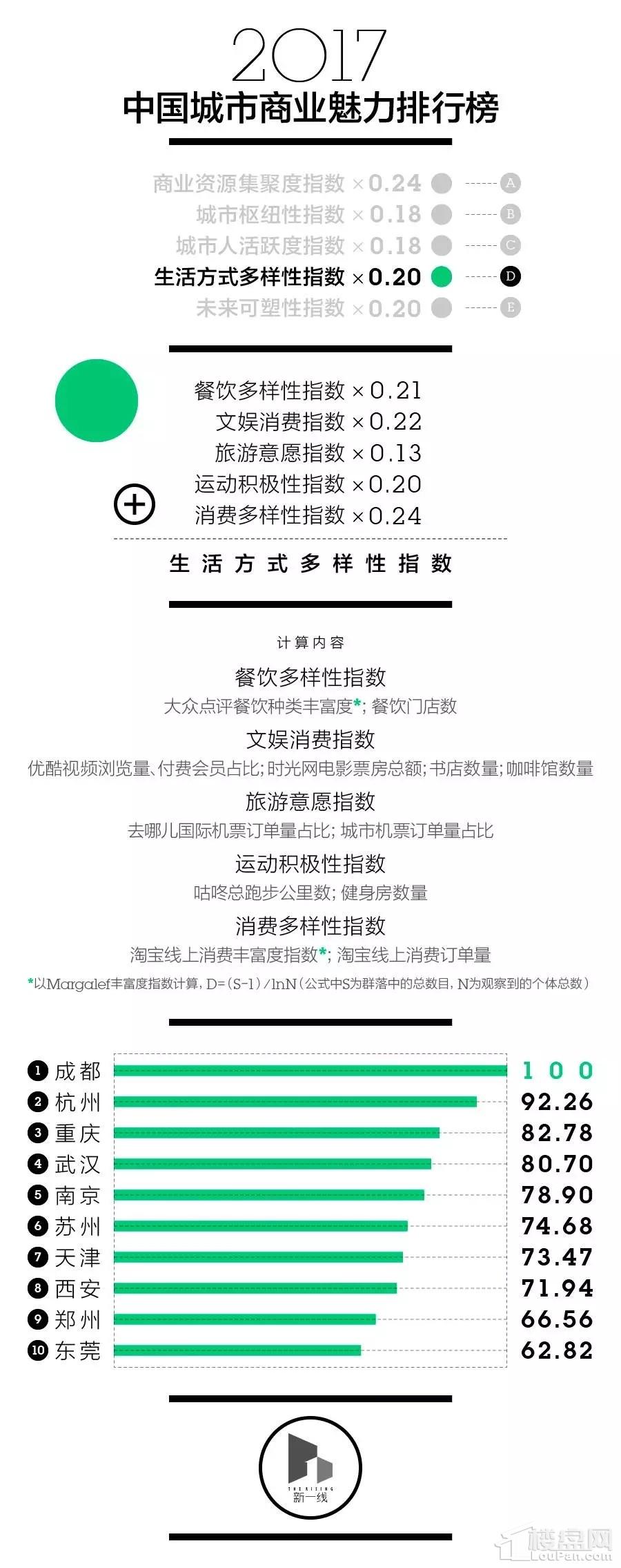 最新中国一二三四五线城市排名出炉!张家界在