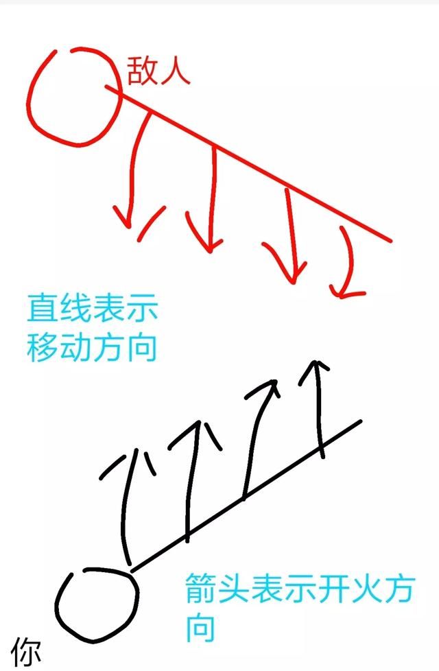 绝地求生:刺激战场进阶篇上,关于冲锋枪的走打