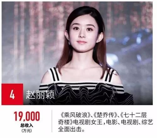 2018福布斯收入榜:范冰冰一年赚3亿,周杰伦排