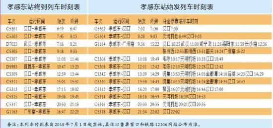 武孝城际铁路执行新列车时刻表 孝感东至襄阳