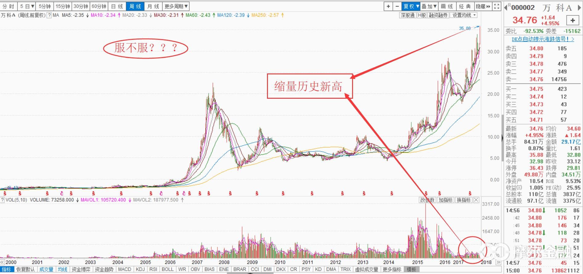 房地产上涨,后期如何投资?