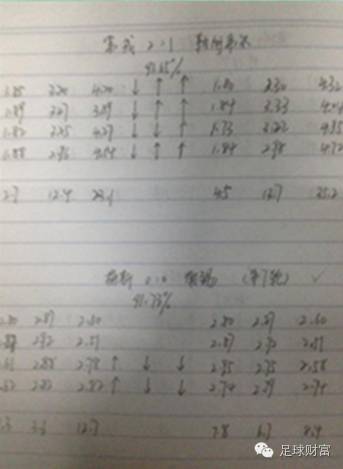 足彩盈利的奥秘,凯利指数这么用能红!